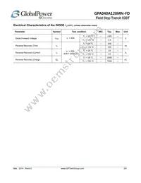 GPA040A120MN-FD Datasheet Page 3