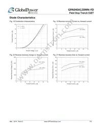 GPA040A120MN-FD Datasheet Page 7