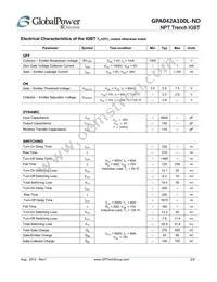 GPA042A100L-ND Datasheet Page 2