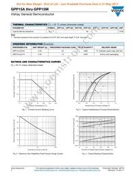 GPP15M-E3/54 Datasheet Page 2