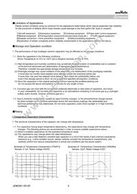 GQM1875C2E620JB12D Datasheet Page 9