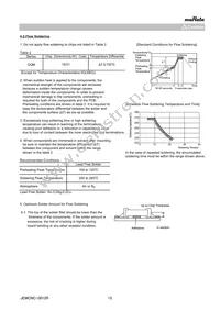 GQM1875C2ER50BB12D Datasheet Page 15