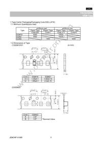 GQM1885C2AR10BB01D Datasheet Page 5