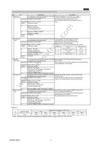 GQM1885C2AR75BB01D Datasheet Page 3