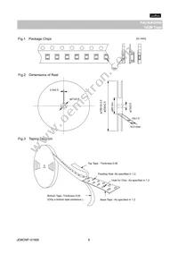 GQM2195C1H101GB01D Datasheet Page 6