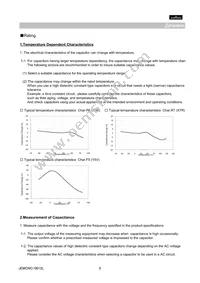 GQM2195C1H101GB01D Datasheet Page 9