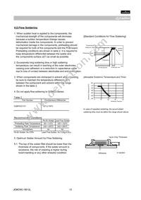 GQM2195C1H330GB01D Datasheet Page 15