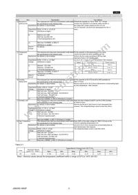 GQM2195C2A2R2BB01D Datasheet Page 3