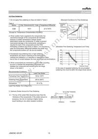 GQM2195C2E121JB12D Datasheet Page 15