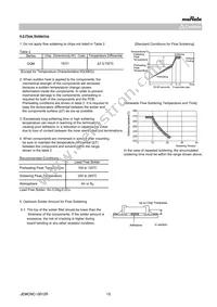 GQM2195C2E180JB12D Datasheet Page 15