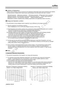 GQM2195C2E1R1WB12D Datasheet Page 9
