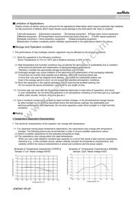 GQM2195C2E1R2BB12D Datasheet Page 9