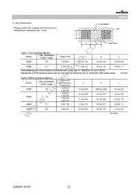 GQM2195C2E3R6WB12D Datasheet Page 23