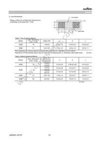 GQM2195C2E470FB12J Datasheet Page 23