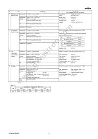 GQM22M5C2H101FB01L Datasheet Page 3