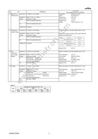 GQM22M5C2H560FB01L Datasheet Page 3