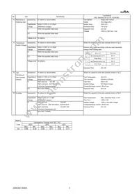 GQM22M5C2HR75BB01L Datasheet Page 3