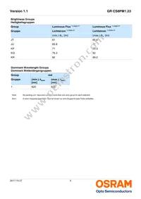GR CS8PM1.23-KPKR-1 Datasheet Page 5