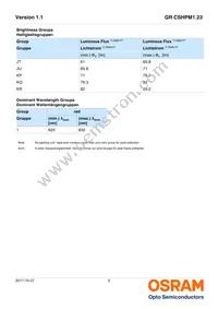 GR CSHPM1.23-KPKR-1 Datasheet Page 5