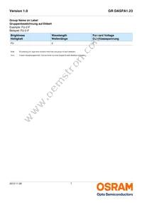 GR DASPA1.23-FSFT-26-1-100-R18-LM Datasheet Page 7