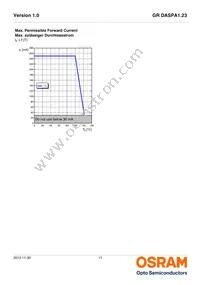 GR DASPA1.23-FSFT-26-1-100-R18-LM Datasheet Page 11