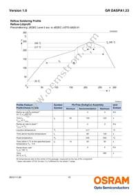 GR DASPA1.23-FSFT-26-1-100-R18-LM Datasheet Page 15