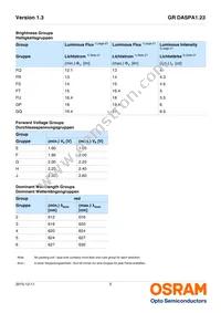 GR DASPA1.23-FSFU-26-1-100-R18 Datasheet Page 5