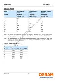 GR DASPA1.23-FSFU-46-1-100-R18 Datasheet Page 5