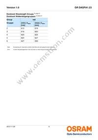 GR DASPA1.23-FSFU-46-1-100-R18 Datasheet Page 6