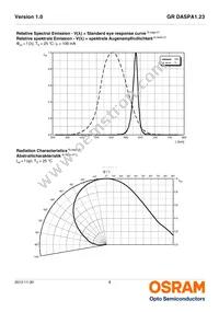 GR DASPA1.23-FSFU-46-1-100-R18 Datasheet Page 8