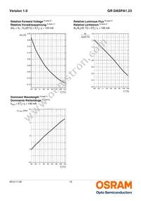 GR DASPA1.23-FSFU-46-1-100-R18 Datasheet Page 10