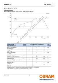 GR DASPA1.23-FSFU-46-1-100-R18 Datasheet Page 15