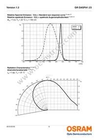 GR DASPA1.23-FSGR-34-EH-100-R18-XX Datasheet Page 8