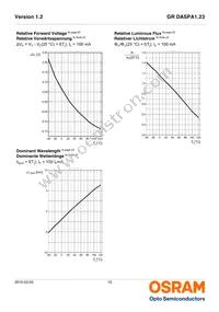 GR DASPA1.23-FSGR-34-EH-100-R18-XX Datasheet Page 10