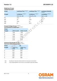 GR DASPA1.23-FUGR-26-1-100-R18 Datasheet Page 5