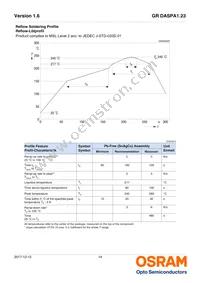 GR DASPA1.23-FUGR-26-1-100-R18 Datasheet Page 14