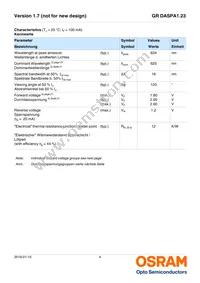 GR DASPA1.23-GPGQ-45-1-100-R18-XX Datasheet Page 4