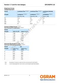 GR DASPA1.23-GPGQ-45-1-100-R18-XX Datasheet Page 5