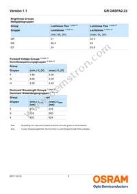 GR DASPA2.23-GRGT-24-FH-100-R18 Datasheet Page 5