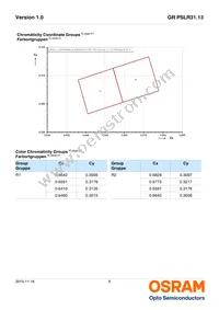 GR PSLR31.13-GPGR-R1R2-1 Datasheet Page 6