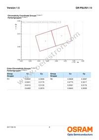 GR PSLR31.13-GTHP-R1R2-1-150-R18 Datasheet Page 6