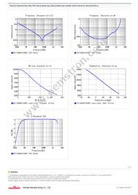 GR731AW0BB103KW01D Datasheet Page 2