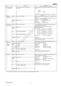 GRJ21AR72E682KWJ1D Datasheet Page 3