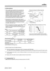 GRJ31BR72J102KWJ1L Datasheet Page 12