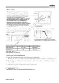 GRJ32DR73A153KWJ1L Datasheet Page 12