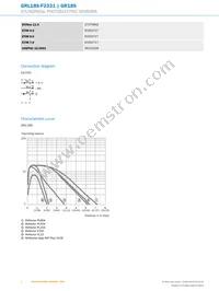 GRL18S-F2331 Datasheet Page 4