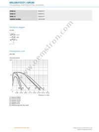 GRL18S-F233Y Datasheet Page 4