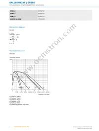 GRL18S-N1336 Datasheet Page 4