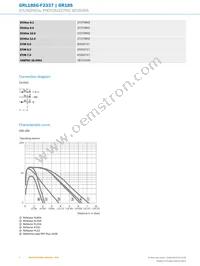 GRL18SG-F2337 Datasheet Page 4