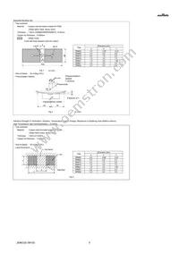 GRM0225C0J101JA02L Datasheet Page 5